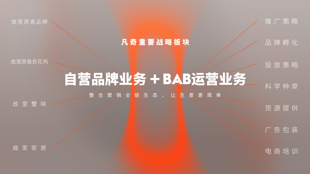 廣告人- 凡奇創始人余春桂榮登&ldquo;2023當代中國品牌杰出青年才俊榜&rdquo;